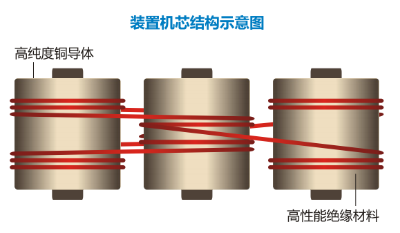 祥和中央節能保護裝置內部示意圖.png