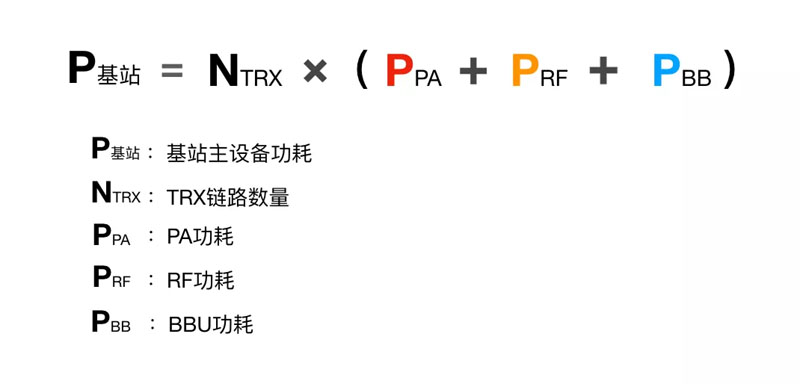 基站功耗計(jì)算公式.jpg